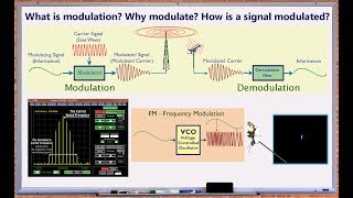 Wave Modulation AM FM Basics [upl. by Giess]