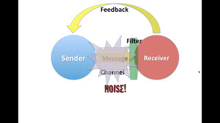 Intro to Communication Theory [upl. by Aluap608]