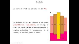 Unidad 5b  Isostasia [upl. by Brozak]