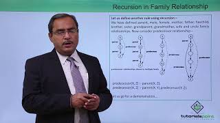 Prolog  Recursion in Family Relationship [upl. by Edwin702]