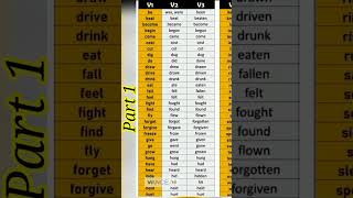 Learn Irregular Verbs [upl. by Erdne]