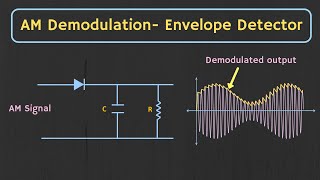 AM Demodulation  Envelope Detector Explained with Simulation [upl. by Ifill]