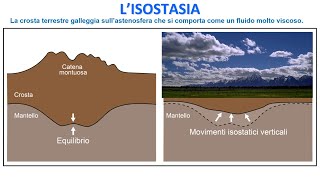 LISOSTASIA [upl. by Micheline]