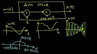 AM Modulation and Demodulation Part 1 [upl. by Shanley281]