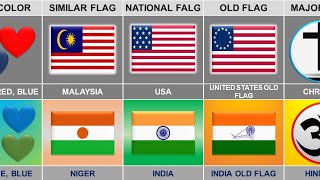 USA vs India  Country Comparison [upl. by Rozele]