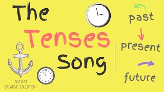 The Tenses Song Past Present amp Future [upl. by Maffa]