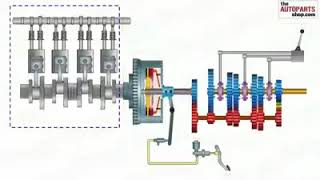 Power transfer Engine to wheel power transmission system [upl. by Zetana199]