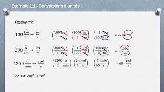 Les conversions dunités exemple [upl. by Nuri]