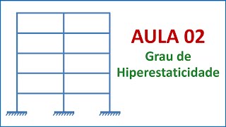 Isostática  Aula 02  Grau de hiperestaticidade estrutura hipostática isostática ou hiperestática [upl. by Enutrof]