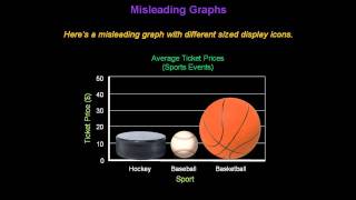 Identifying Misleading Graphs  Konst Math [upl. by Anella543]