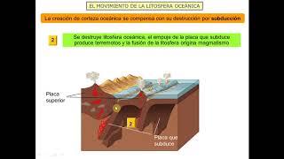 La téctonica de placas II Isostasia estudio fondos oceánicos ciclo de Wilson 4º ESO [upl. by Einapets]