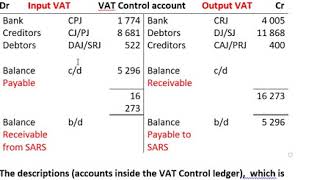 Vat Control Account explained [upl. by Elleirua]