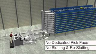 Dematic RapidPick High Performance Picking [upl. by Osbourne246]