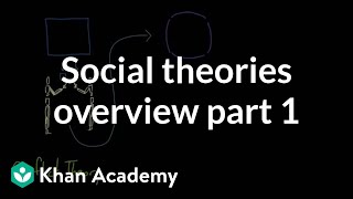 Social theories overview part 1  Society and Culture  MCAT  Khan Academy [upl. by Deirdre]