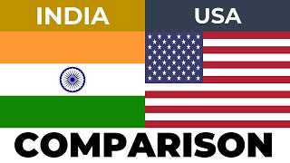 India vs USA  Country Comparison [upl. by Audwen]