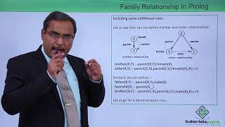 Prolog  Family Relationship in Prolog [upl. by Arraic]