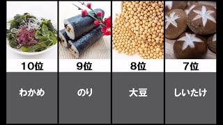 「健康に良い食べ物」ランキング【TOP10】 [upl. by Alene]