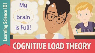 Teaching Strategies Cognitive Load Theory [upl. by Kcirrez]