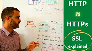 http vs https  How SSL TLS encryption works in networking  2023 [upl. by Lihka71]