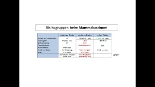 Morbus Crohn und Colitis ulcerosa  Worin unterscheiden sie sich  AMBOSS Auditor [upl. by Haggar]