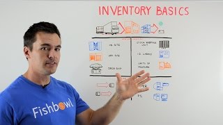 Inventory Basics  Whiteboard Wednesday [upl. by Marigolde176]