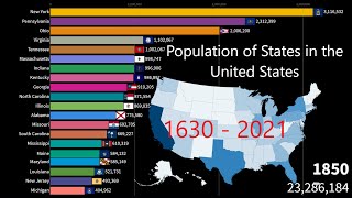 United States Population of the 50 States 1630  2021 [upl. by Alyakcm]