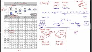 Fits Chart  Shaft and Hole [upl. by Tran]