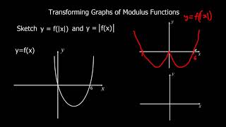 Transforming Graphs of Modulus Functions [upl. by Ayarahs939]