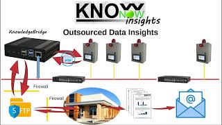 KnowNow  Step 3  Insights [upl. by Anoj806]