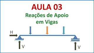 Isostática  Aula 03  Reações de apoio em vigas  Parte 1 [upl. by Cutlip]